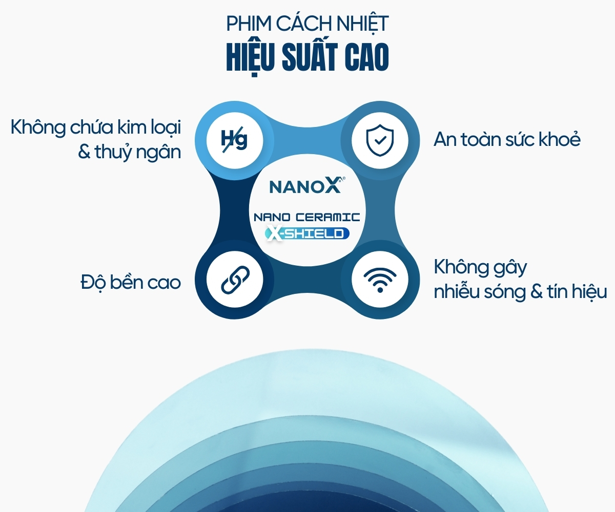 Công nghệ phim cách nhiệt hiệu suất cao